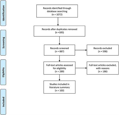 Accessing Artificial Intelligence for Clinical Decision-Making